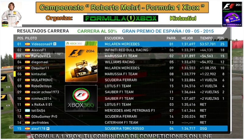 F1 2014 / CTO. ROBERTO MEHRI - FORMULA 1 XBOX, RESULTADOS / G. P. DE ESPAÑA/ 09-05-2015.  Clasi15