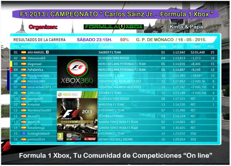 F1 2013 / CTO. CARLOS SAINZ JR. / RESULTADOS Y CLASIFICACION / G. P. MÓNACO / 16-05-2015 Clasi18