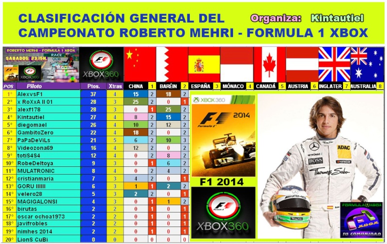 F1 2014 / CTO. ROBERTO MEHRI - FORMULA 1 XBOX, RESULTADOS / G. P. DE BARÉIN / 25-04-2015.  Parcia17