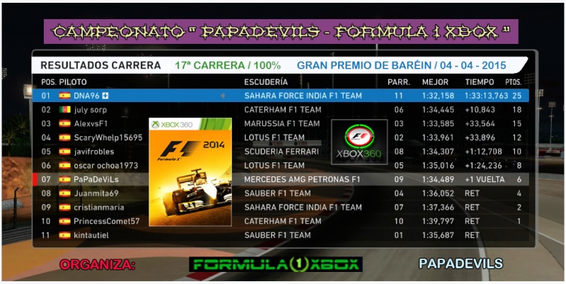 F1 2014 / CAMPEONATO PAPADEVILS - F1 XBOX / 100% G. P. DE BARÉIN, (SAKIR) / RESULTADOS / 04- 04- 2015 Result20