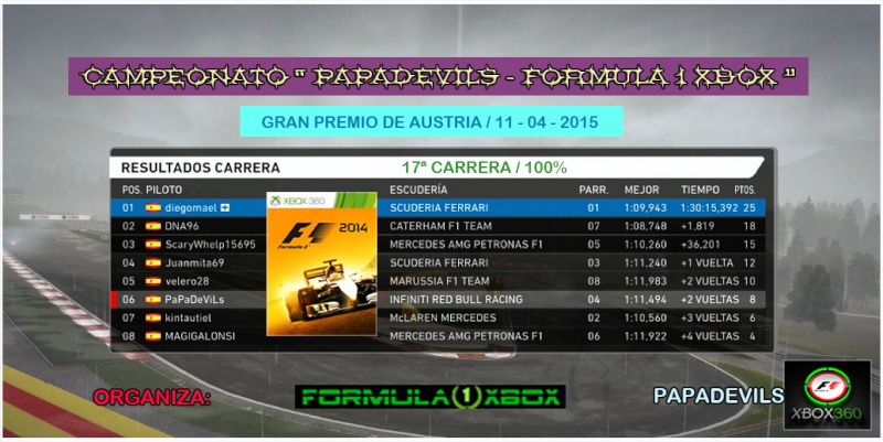 F1 2014 / CAMPEONATO PAPADEVILS - F1 XBOX / 100% G. P. DE AUSTRIA, (SPIELBERG) / RESULTADOS Y CLASIFICACIÓN / 11- 04- 2015 Result27