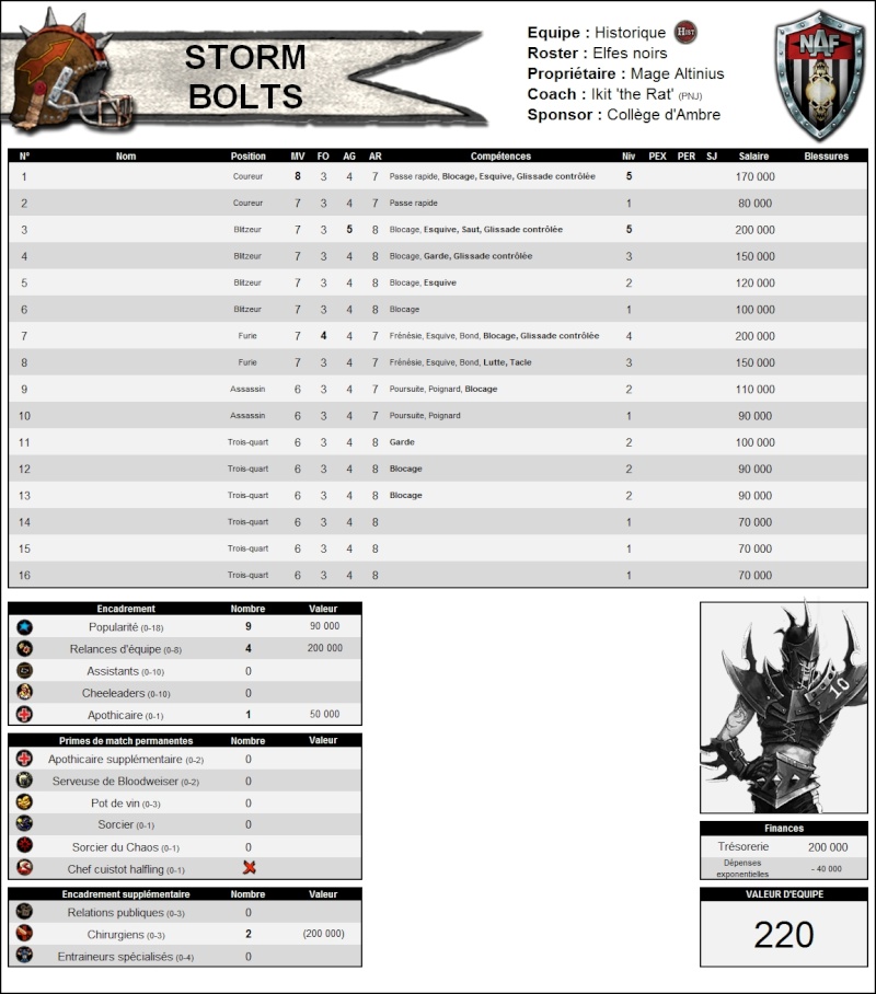  Coupe du Roy 2511 - Qualifications, ronde 2 - Les fichiers d'équipes Roster27