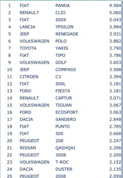 TOP 10 / 20 / 30 Italia e Brasile 2018 - Pagina 4 Primo10