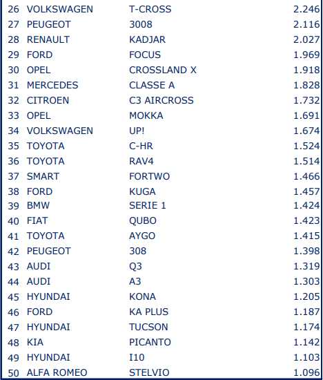 TOP 10 / 20 / 30 Italia e Brasile 2018 - Pagina 6 Second16