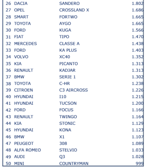 TOP 10 / 20 / 30 Italia e Brasile 2018 - Pagina 7 Second18