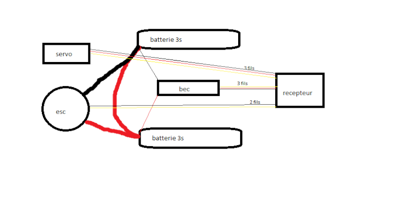 New !!! Les flux sous les tropiques !!! Schema10