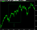 FTSEMIB: Il Far West elliottiano Fibora10