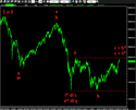 FTSEMIB: Il Far West elliottiano Fibwee12