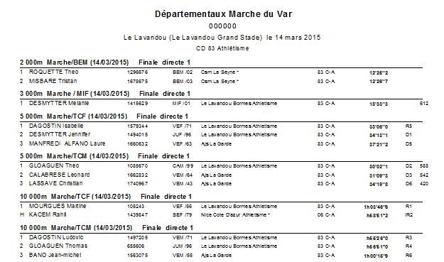 Départementaux Var - 14 Mars - Le Lavandou 1_var_10