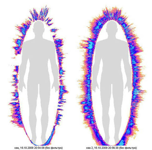 Аура человека: положительная или отрицательная  Aee59