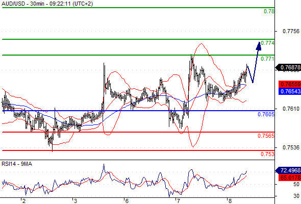 Forex Serbia D. T. A. - Page 5 Audusd10