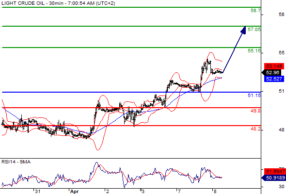 Forex Serbia D. T. A. - Page 5 Crude_10