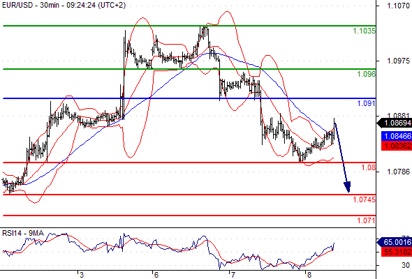 Forex Serbia D. T. A. - Page 5 Eurusd10