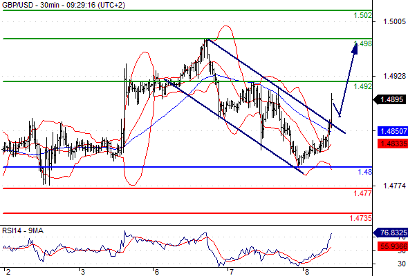 Forex Serbia D. T. A. - Page 5 Gbpusd10