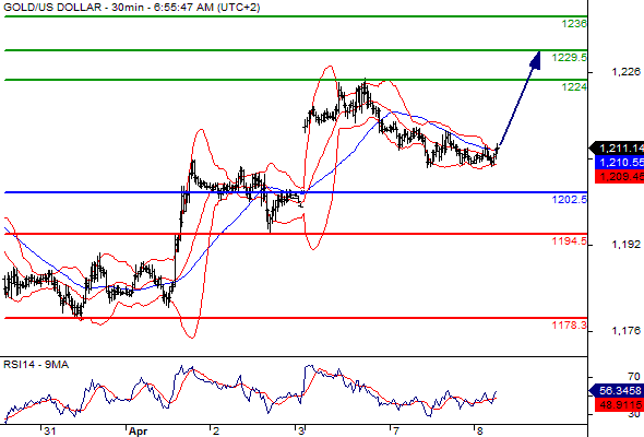 Forex Serbia D. T. A. - Page 5 Gold_s10