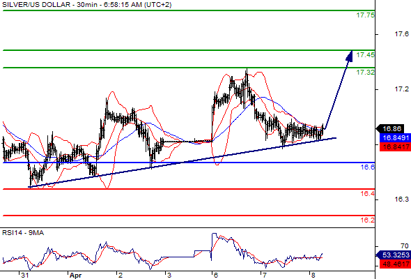 Forex Serbia D. T. A. - Page 5 Silver10
