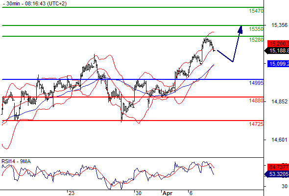 Forex Serbia D. T. A. - Page 5 Sp_tsx10
