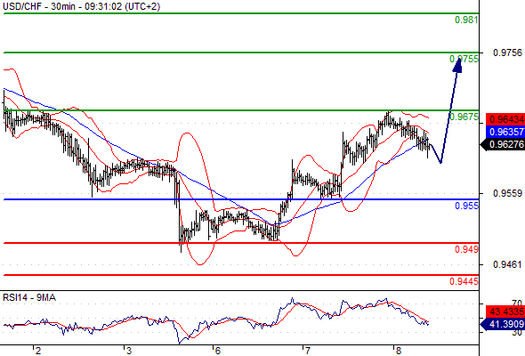 Forex Serbia D. T. A. - Page 5 Usdchf10