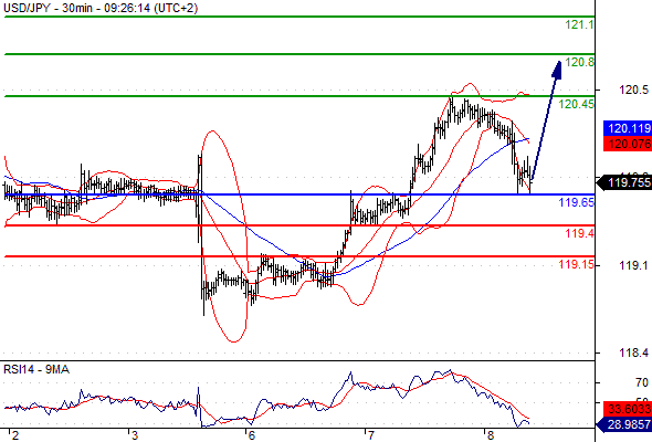 Forex Serbia D. T. A. - Page 5 Usdjpy10