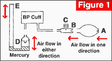 MAINTENANCE OF A MERCURY SPHYGMOMANOMETER. : صيانة جهاز ضغط الدم الزئبقي Mercur10