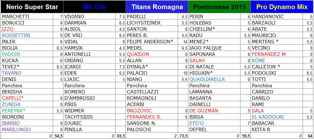 7a giornata 15.3.2015 07b10