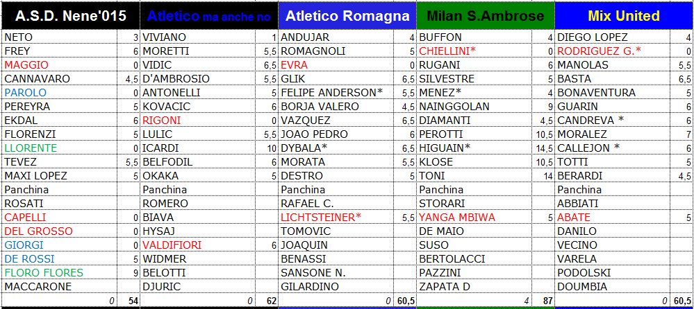 12a giornata 25-26/04/2015 12a10