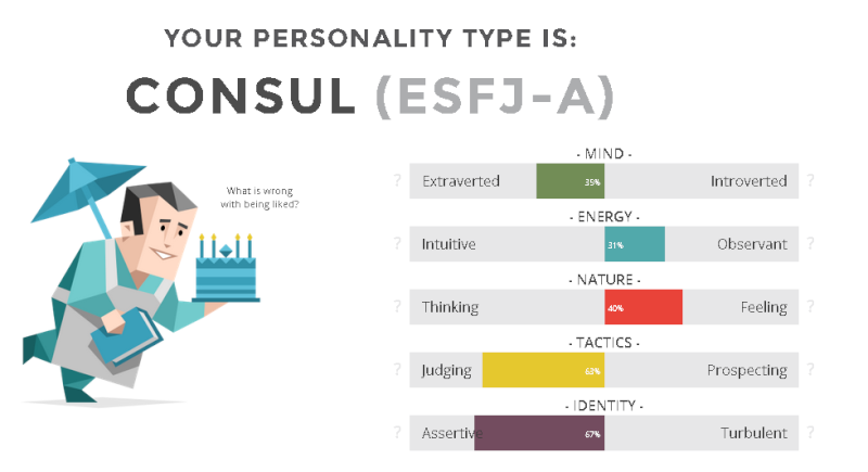 Personality Test Person10