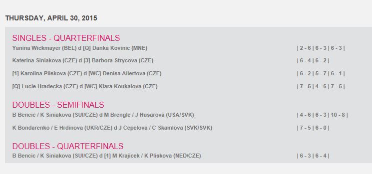 WTA PRAGUE 2015 : infos, photos et vidéos - Page 2 Cap116