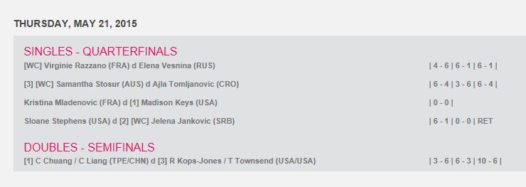 WTA STRASBOURG 2015 : infos, photos et vidéos - Page 3 Cap131