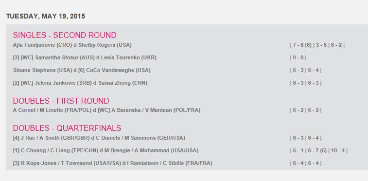 WTA STRASBOURG 2015 : infos, photos et vidéos - Page 2 Cap224