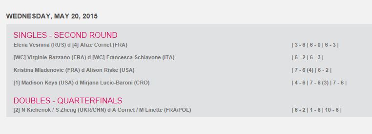 WTA STRASBOURG 2015 : infos, photos et vidéos - Page 2 Cap225