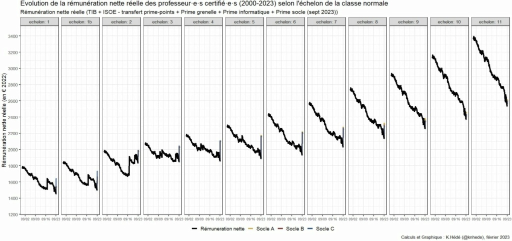 La chute salariale en un graphique  33203911