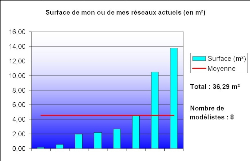 Premiers résultats du recensement du Z francophone 11_sur11