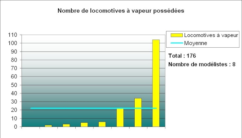 Premiers résultats du recensement du Z francophone 15_loc10