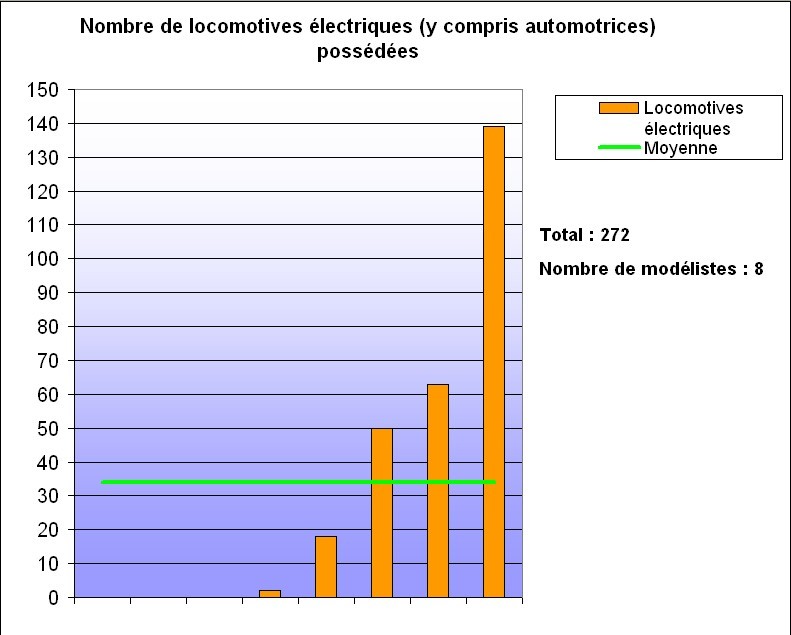 Premiers résultats du recensement du Z francophone 16_loc10