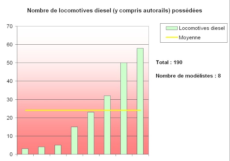 Premiers résultats du recensement du Z francophone 17_loc10