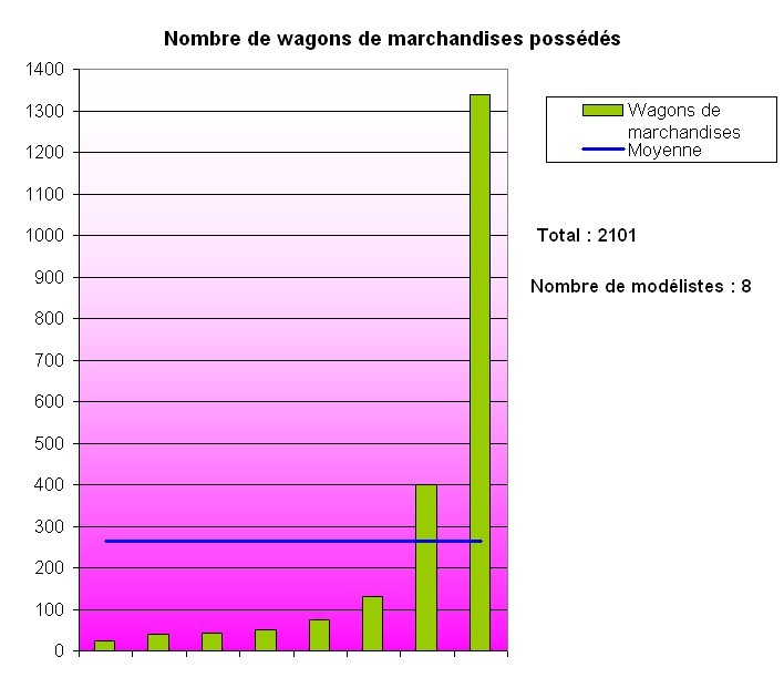 Premiers résultats du recensement du Z francophone 19_mar10