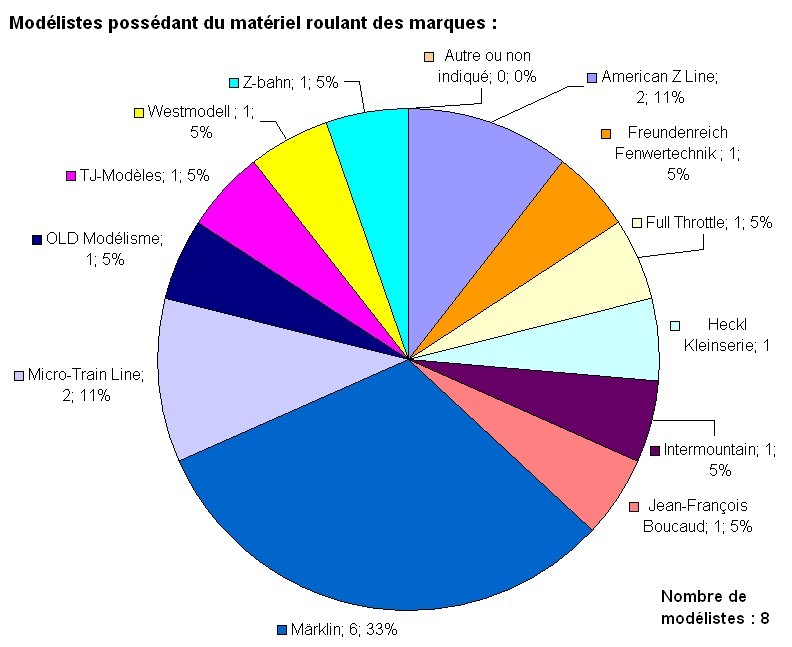 Premiers résultats du recensement du Z francophone 21_mar10