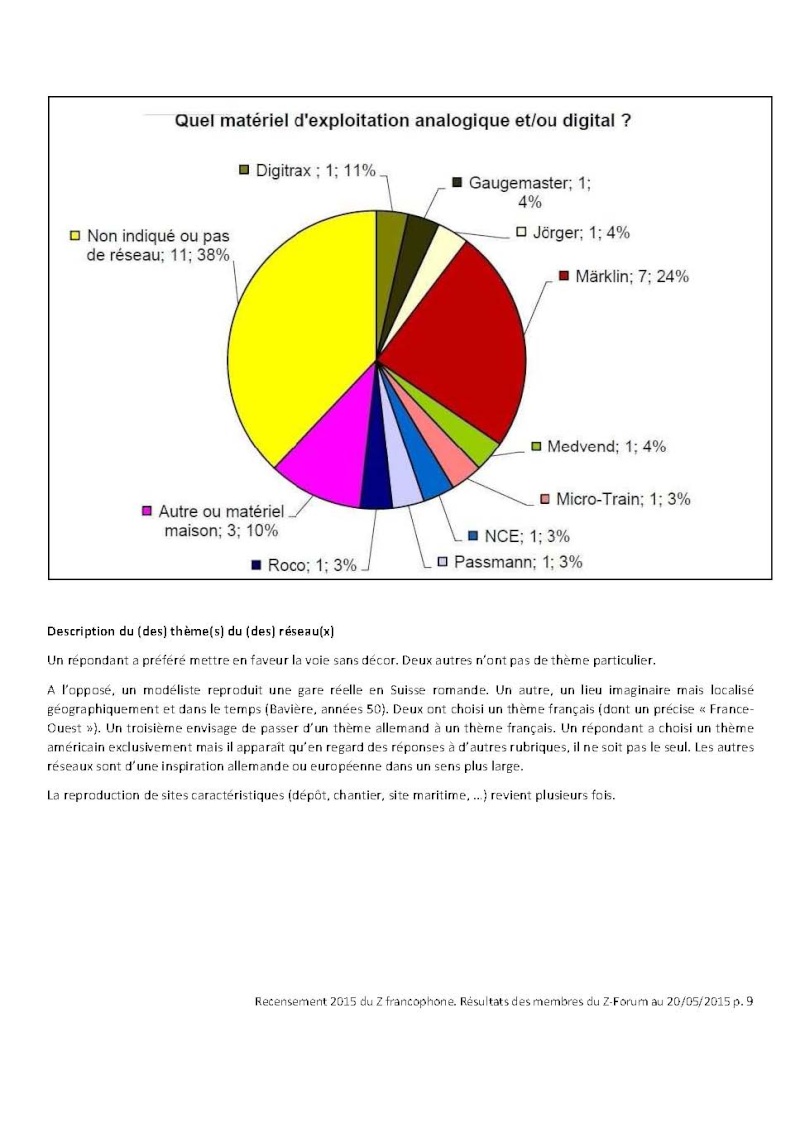 Résultats du recensement 2015 du Z francophone auprès des membres du Z-Forum Bilan_18