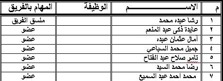 تشكيل فريق القيادة والحوكمة  Oia10