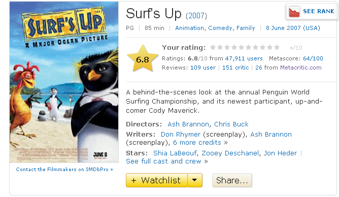 فيلم الاينمي والمغامرة والعائلي الرائع Surf's Up.720p.BluRay مترجم بنسخة البلوري 16-06-12