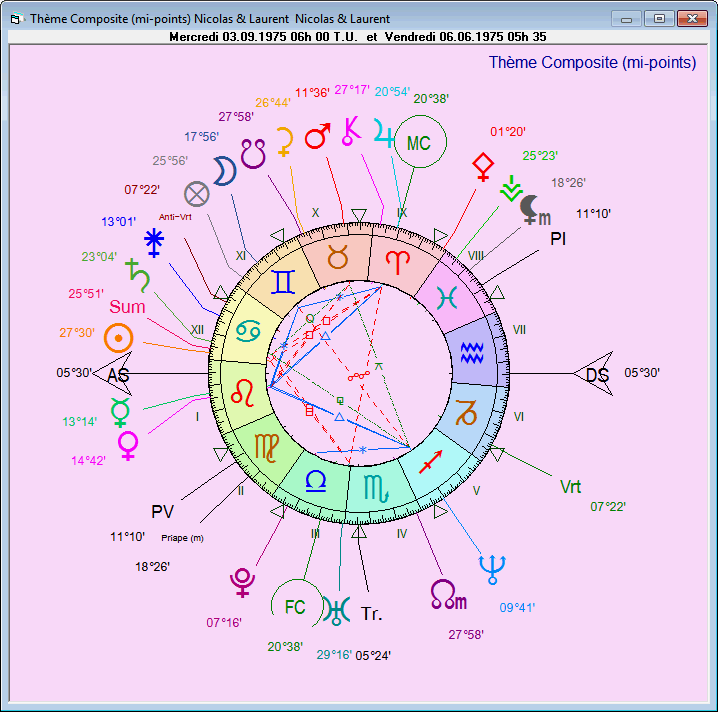 Amitié & Amour composite Compos11