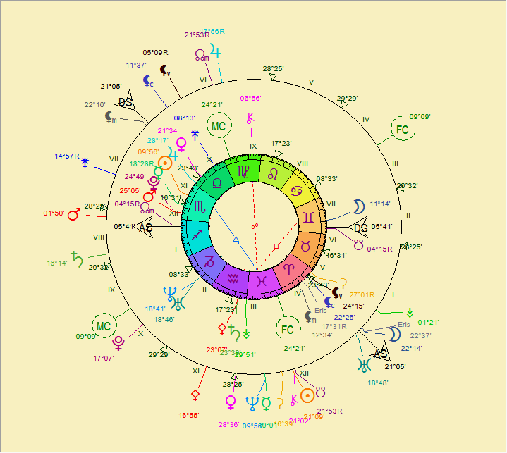 transit - TRANSIT  Scorpi11