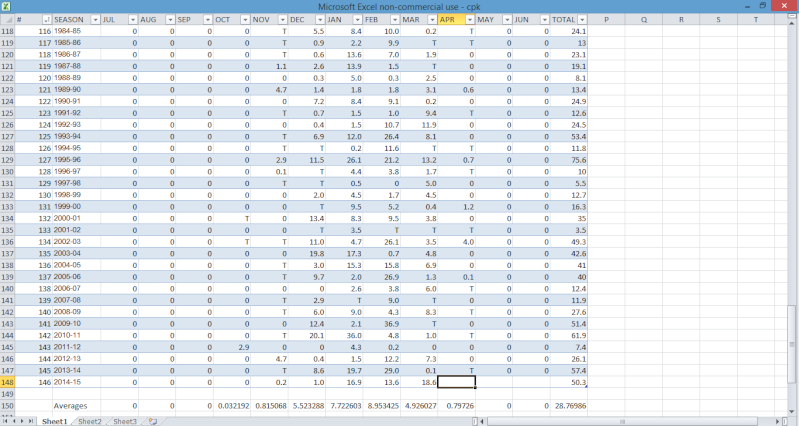 Excel chart of NYC seasonal snow statistics (updated through the 2017-18 season) Cpkmon10