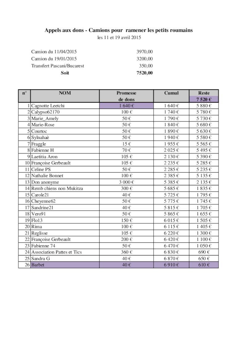 Rapatriement camion Avril-Mai 2015 - 7520 euros reçus / 7520 euros nécessaires - APPEL TERMINÉ - Page 6 Appel_38