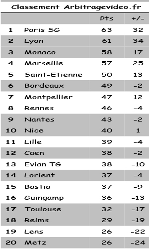 [FOOT] DROIT AU BUT ! Le topic des fans de l'OM - Page 21 Classe10