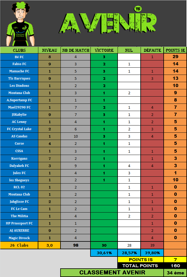 Saison 69 ~Résultats Matchs IEs~ - Page 3 Gtyh10