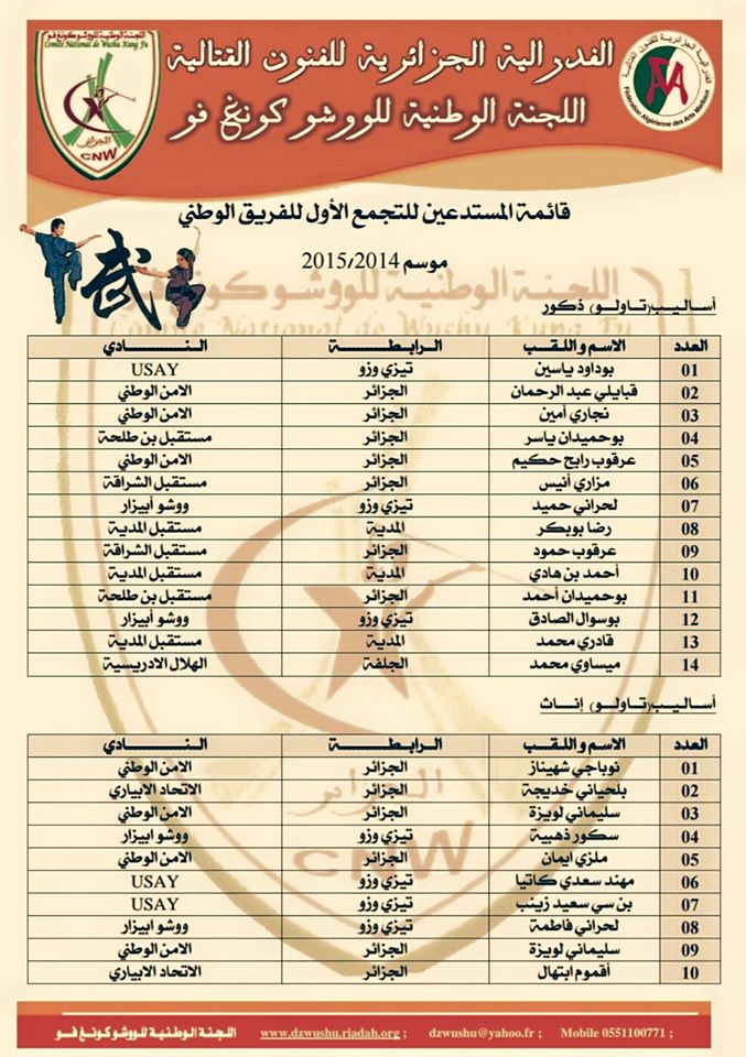 قائمة الرياضيين المستدعين للتجمع الاول للفريق الوطني 311