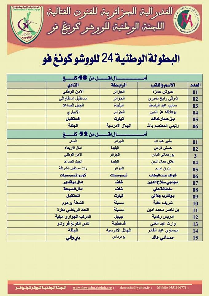 قوائم المتأهلين للبطولة الوطنية 24 للووشو بالبليدة E_111