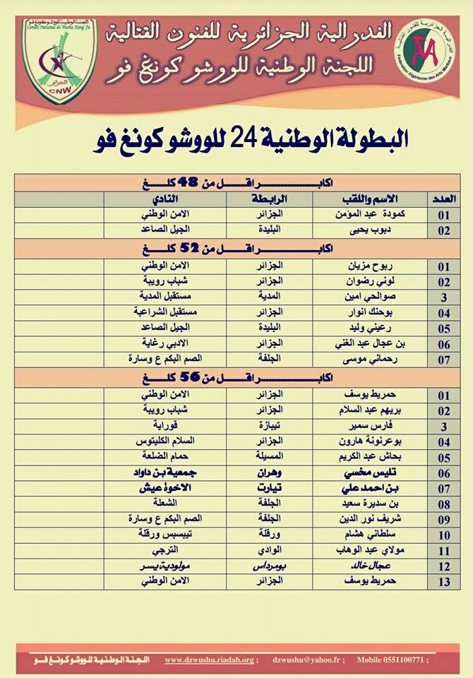 قوائم المتأهلين للبطولة الوطنية 24 للووشو بالبليدة S_110